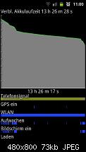Akkuleistung von Samsung I9100 Galaxy S II-sc20110521-110032.jpeg