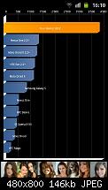 Benchmarks-quadrant_sgs2.jpeg