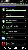Akkuleistung von Samsung I9100 Galaxy S II-android_syst.jpg