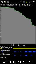 Akkuleistung von Samsung I9100 Galaxy S II-sc20110602-075351.jpeg