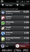 Akkuleistung von Samsung I9100 Galaxy S II-sc20110605-093249.jpeg