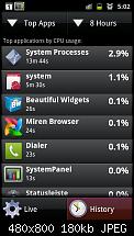 Akkuleistung von Samsung I9100 Galaxy S II-sc20110606-050249.jpeg