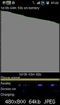 Akkuleistung von Samsung I9100 Galaxy S II-sc20110607-072244.jpeg
