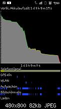 Akkuleistung von Samsung I9100 Galaxy S II-sc20110604-074027.jpeg