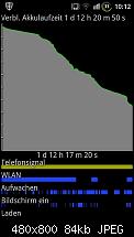 Akkuleistung von Samsung I9100 Galaxy S II-1.jpeg