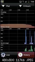 Akkuleistung von Samsung I9100 Galaxy S II-sc20110609-075609.jpeg