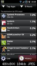 Akkuleistung von Samsung I9100 Galaxy S II-uploadfromtaptalk1307654829430.jpg