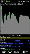 Akkuleistung von Samsung I9100 Galaxy S II-sc20110611-100501.jpeg