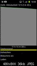 Akkuleistung von Samsung I9100 Galaxy S II-standby-2.jpeg