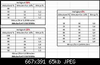 Akkuleistung von Samsung I9100 Galaxy S II-test.jpg