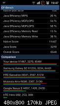 CF Bench neues Benchmark für das SGS2-sc20110622-194759.jpeg