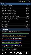 CF Bench neues Benchmark für das SGS2-uploadfromtaptalk1308771328947.jpg