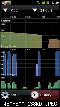 Akkuleistung von Samsung I9100 Galaxy S II-batt.jpeg