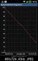 Akkuleistung von Samsung I9100 Galaxy S II-galaxy-031.jpg