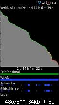 Akkuleistung von Samsung I9100 Galaxy S II-uploadfromtaptalk1310902681772.jpg