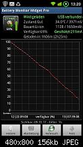 Akkuleistung von Samsung I9100 Galaxy S II-alt.jpeg