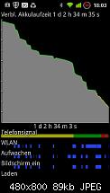 Akkuleistung von Samsung I9100 Galaxy S II-1.jpeg