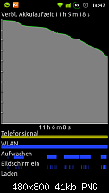 Akkuleistung von Samsung I9100 Galaxy S II-sc20110718-184754.png