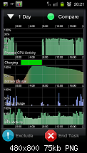 Akku Problem - Android OS-sc20110726-202115.png