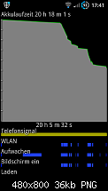 Akku Problem - Android OS-sc20110731174149.png