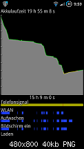 Akku Problem - Android OS-sc20110802095942.png