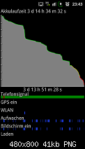 Akkuleistung von Samsung I9100 Galaxy S II-sc20110814-234328.png