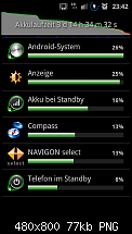 Akkuleistung von Samsung I9100 Galaxy S II-sc20110814-234250.png