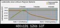 Zu lange Laden schädlich für den Akku  ?-chargechart_20090114.gif