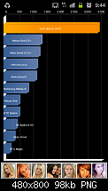 Quadrant Benchmark-sc20111008-094415.png