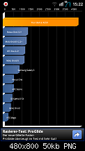 Quadrant Benchmark-sc20110925-152214.png