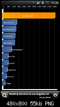 Quadrant Benchmark-sc20111008-172004.png