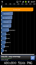 Quadrant Benchmark-sc20111009-223702.png