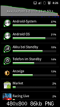 Akkuleistung von Samsung I9100 Galaxy S II-sc20111009-082621.png