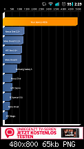 Quadrant Benchmark-screenshot1318206552766.png
