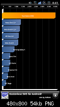 Quadrant Benchmark-sc20111010-084113.png