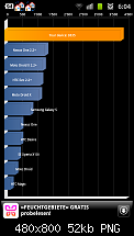 Quadrant Benchmark-sc20111020-060447.png