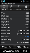 Benchmarks-uploadfromtaptalk1319625744184.png