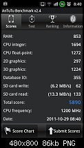 Benchmarks-sc20111029-084056.png
