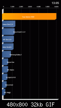 Benchmarks-sc20111030-130556.gif