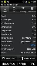 Benchmarks-uploadfromtaptalk1319981841348.jpg
