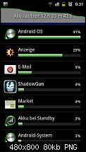Wieder einmal eine Akku-Frage bzw. Problem-uploadfromtaptalk1322350582658.png