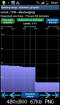 1x Reboot = minus 20% Akkukapazität und andere Bugs-sc20111128-154143.png
