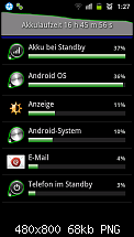 Samsung bietet jetzt 2000 mAh Akku fürs SGS II-uploadfromtaptalk1323304231041.png