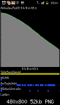 wieder ein galaxy s2 akku geschädigter :(-uploadfromtaptalk1323898736461.png