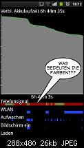 Was bedeuten die Farben bei der Akkulaufzeit?-51807d1317486348-bedeuten-farben-telefonsignal-beim-akkuverbrauch-1317485947-picsay.jpg