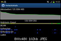 Bildschirm frisst zu viel Akku?-2012-05-11-10.30.03.jpg