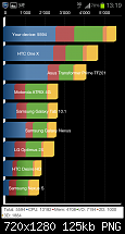 Review zum Samsung Galaxy S3-screenshot_2012-06-09-13-19-24.png
