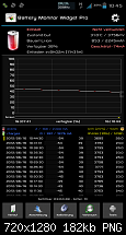 Akkuverbrauch des S3 im Wlan &amp; Hsdpa wärend Standbye-2012-06-16-10.45.44.png
