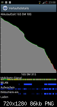 [Akku] Informationsthread-screenshot_2012-06-21-23-08-19.png