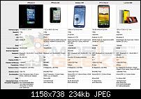 Der SGS3 Stammtischthread-iphone-vergleich.jpg